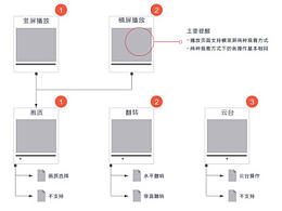 流程图