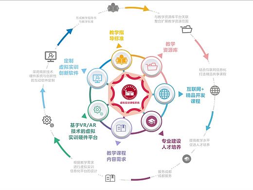 信息化课程建设流程图