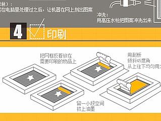 信息图表