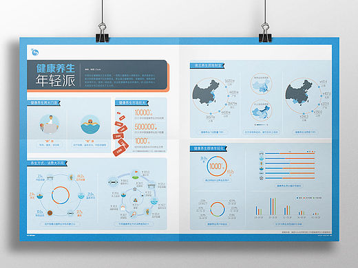 信息图：健康养生“年轻派”