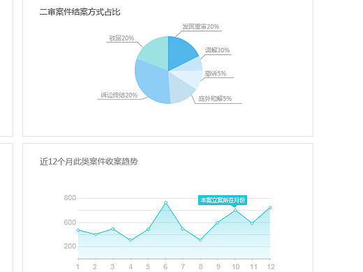 智能检索