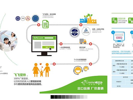 售后卡（个人主页-ZMTY3NTkyMTI=） - 宣传物料 - 站酷设计师beapig原创素材 - 站酷ZCOOL