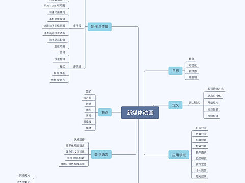 2018级新媒体三班-武佳琦 11803108