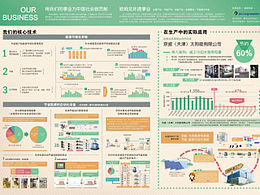 数据分析海报