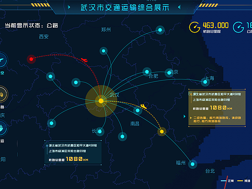 交通运输综合展示