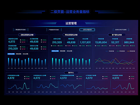 中国太平|数据可视化系统