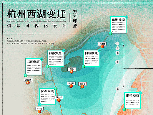 「杭州西湖变迁」信息可视化设计