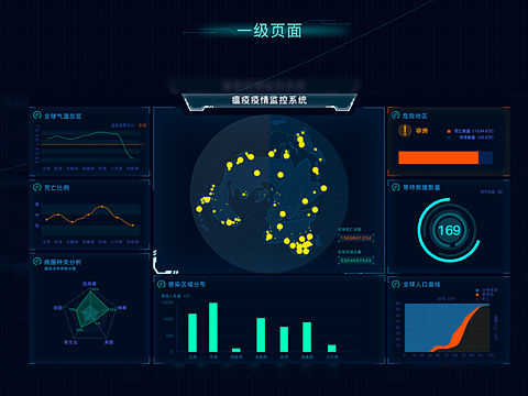 科技，未来