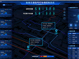 智慧交通协调控制系统可视化大屏