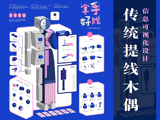拿手好戏｜信息可视化