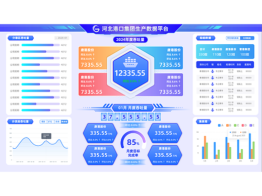 浅色数据大屏界面