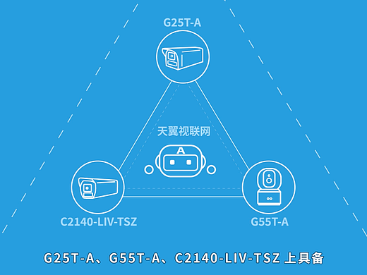 中国电信天翼视联网超级编码线条简约风MG动画