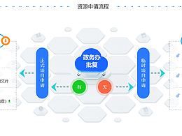 大数据系统