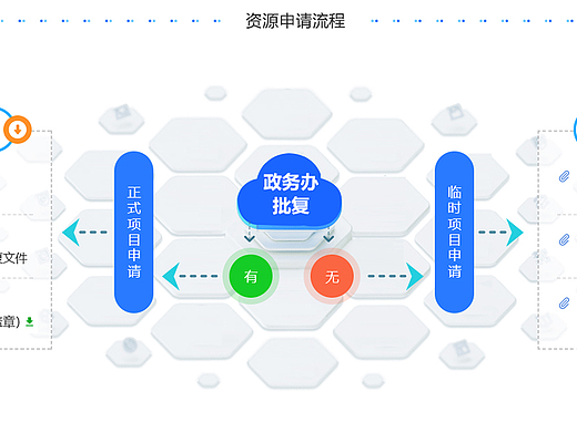 金山区政务云平台-门户网页及LED大/小屏幕