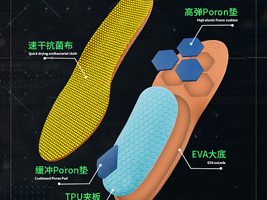 专业足球鞋垫主图+详情页