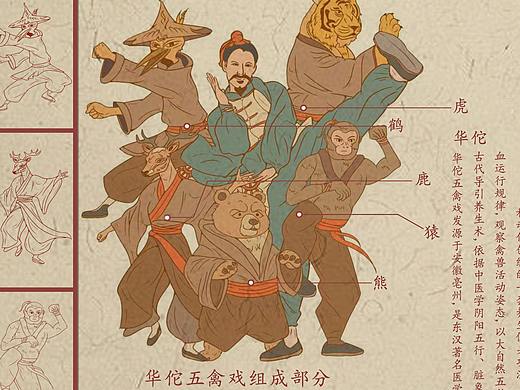 《华佗五禽戏》信息可视化