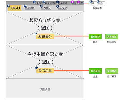 WEB交互文档-创作平台-发布任务与参与录音