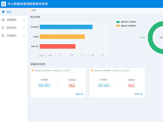 后台管理界面设计