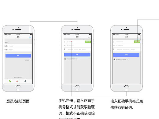 APP 登录/注册流程图