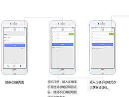 页面流程图