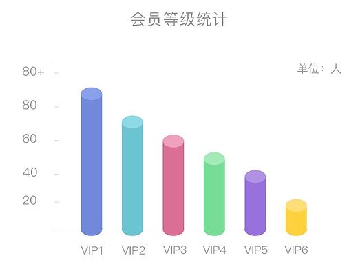 养老项目