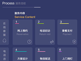 B端用户