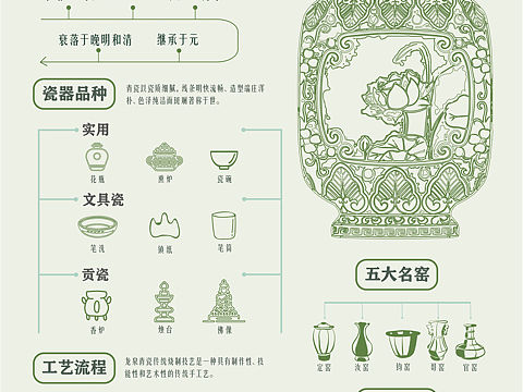 信息图表设计