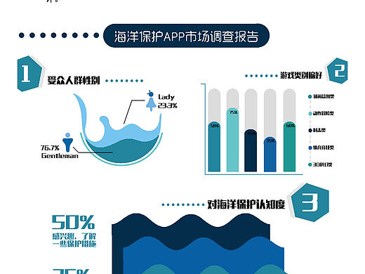 信息设计
