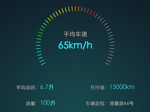 车载系统APP选取