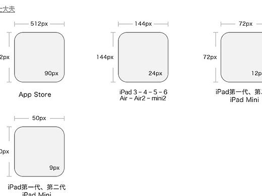 iPhone/iPad/Android UI尺寸规范