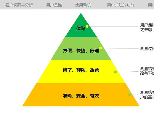 用研2_定性研究（個(gè)人主頁(yè)-ZMTc4NzI4MTI=） - 交互/UE - 站酷設(shè)計(jì)師青木_非洲大貓?jiān)瓌?chuàng)素材 - 站酷ZCOOL