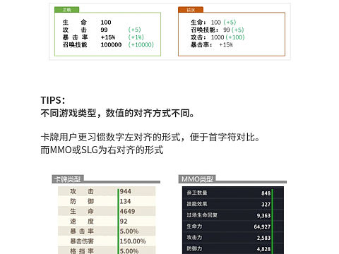 游戏界面可读性设计【文案篇】（个人主页-ZNDM0MjI1NjA=） - 游戏UI - 站酷设计师杨曦GameUE原创素材 - 站酷ZCOOL