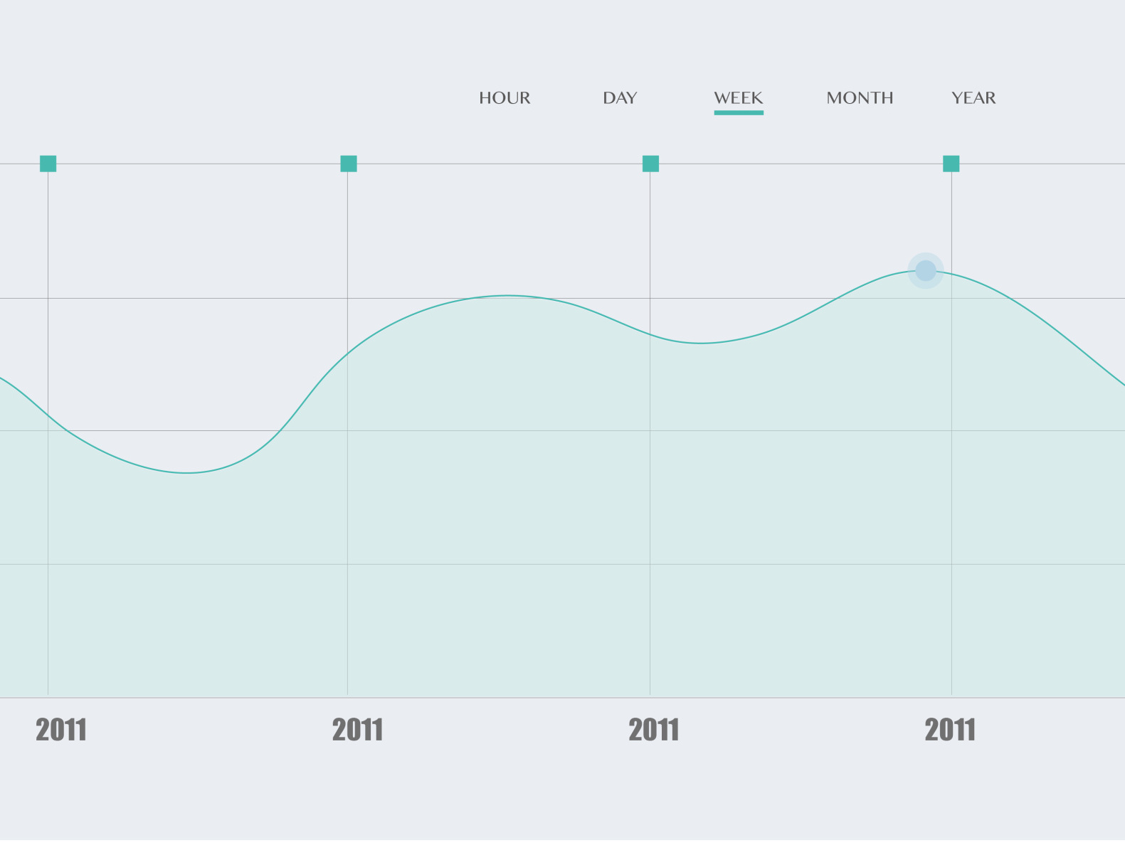 Data visualization interface design可视化后台设计_Veganss-站酷ZCOOL