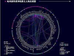 信息可视化设计
