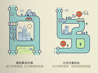 高德地图6.3.0-功能引导图