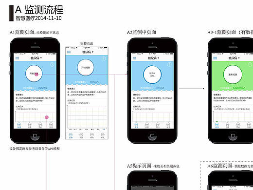 智慧醫(yī)療（個(gè)人主頁(yè)-ZMTczMjk1MDQ=） - 交互/UE - 站酷設(shè)計(jì)師木立水原創(chuàng)素材 - 站酷ZCOOL