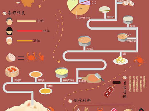 蟹黄汤包🐷