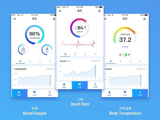 《Infinite》智能医疗手环App界面展示