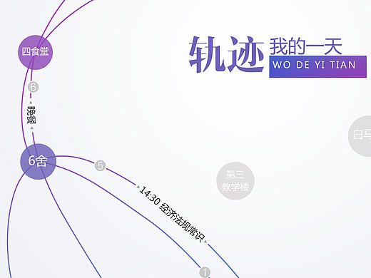 轨迹--我的一天