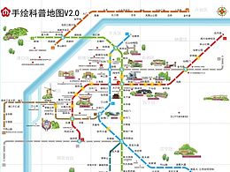 儿童科普