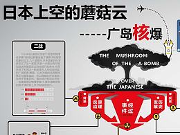 廣島核爆可視化