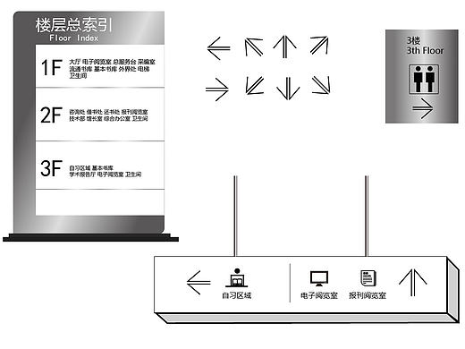 图书馆标识导向