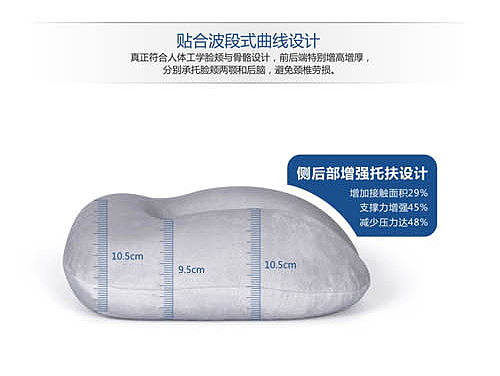 U型枕详情（个人主页-ZMTYzODExNDA=） - 电商 - 站酷设计师a215528600原创素材 - 站酷ZCOOL