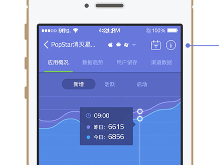 Mobile Analytics Design