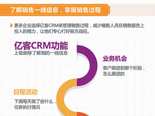 信息图 ,科技公司,移动互联网时代销售汇报刚性需求