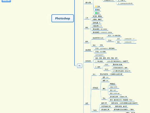 ps思維導(dǎo)圖（個(gè)人主頁(yè)-ZMzYzNDI0NDg=） - 信息圖表 - 站酷設(shè)計(jì)師異類55原創(chuàng)素材 - 站酷ZCOOL