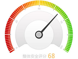 图标练习——安全评分图标