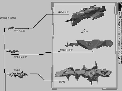 前一段所有舰船的比例示意