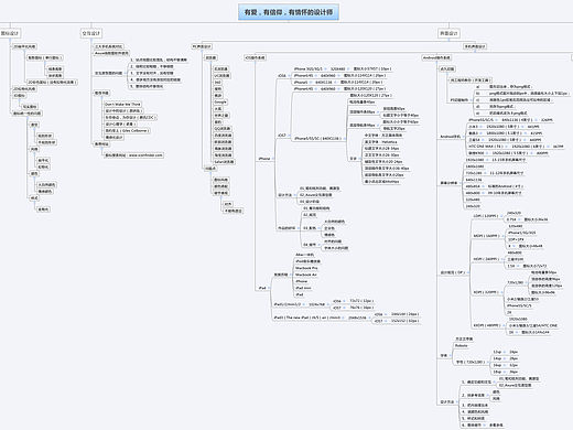 史上最全的app設(shè)計(jì)規(guī)范，包括ios,android,wp平臺(tái)（個(gè)人主頁(yè)-ZMTUzOTA5NTY=） - 其他UI - 站酷設(shè)計(jì)師麒麟小生原創(chuàng)素材 - 站酷ZCOOL