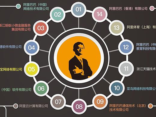 2016数据可视化